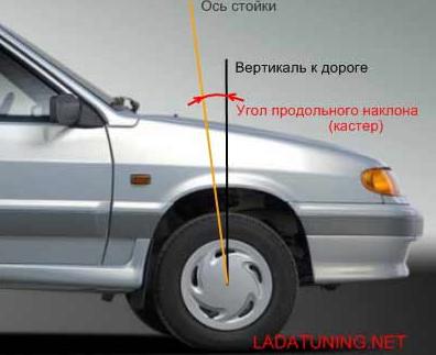 Тюнинг подвески Ваз 2108